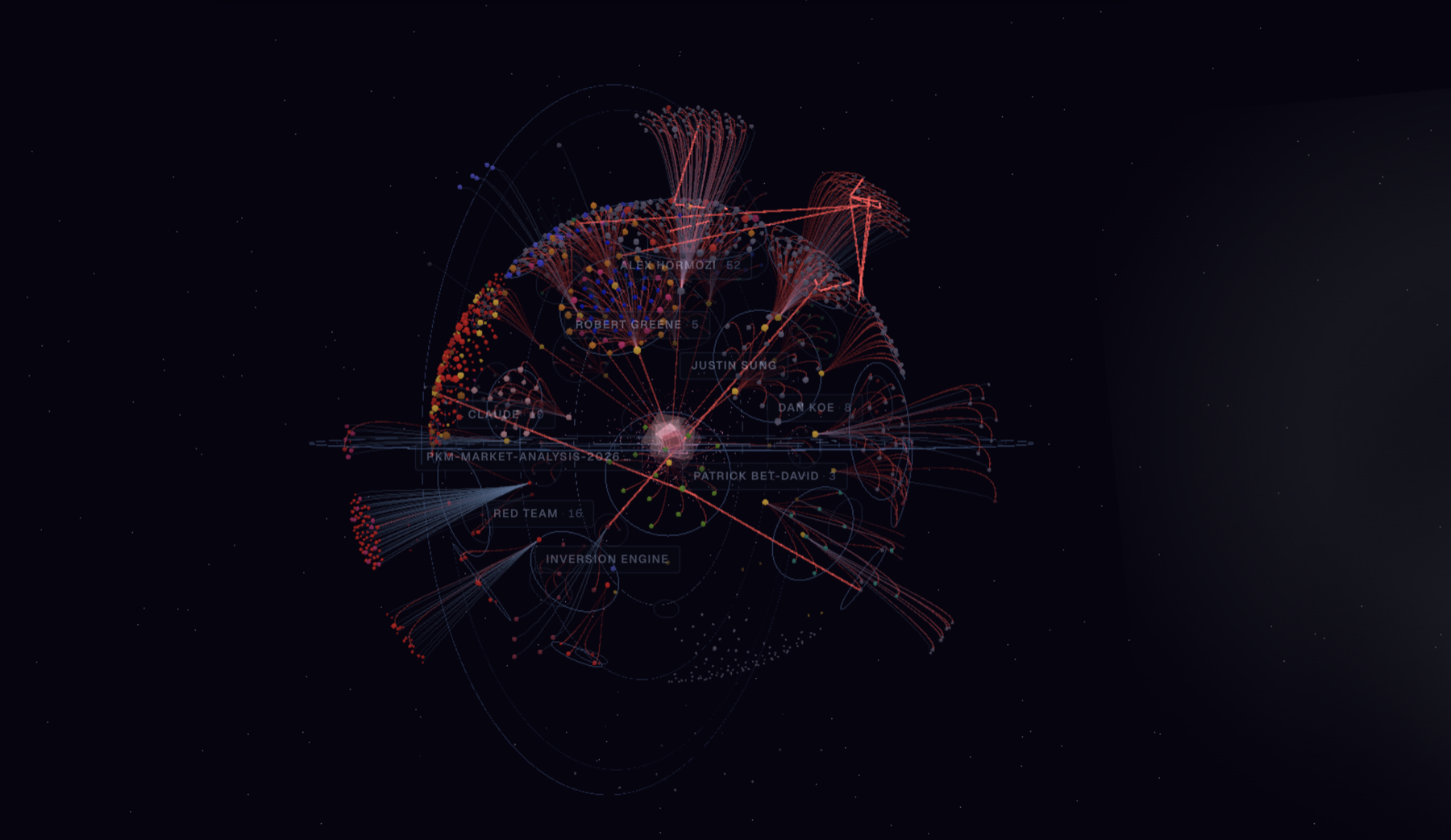Neomas — knowledge graph